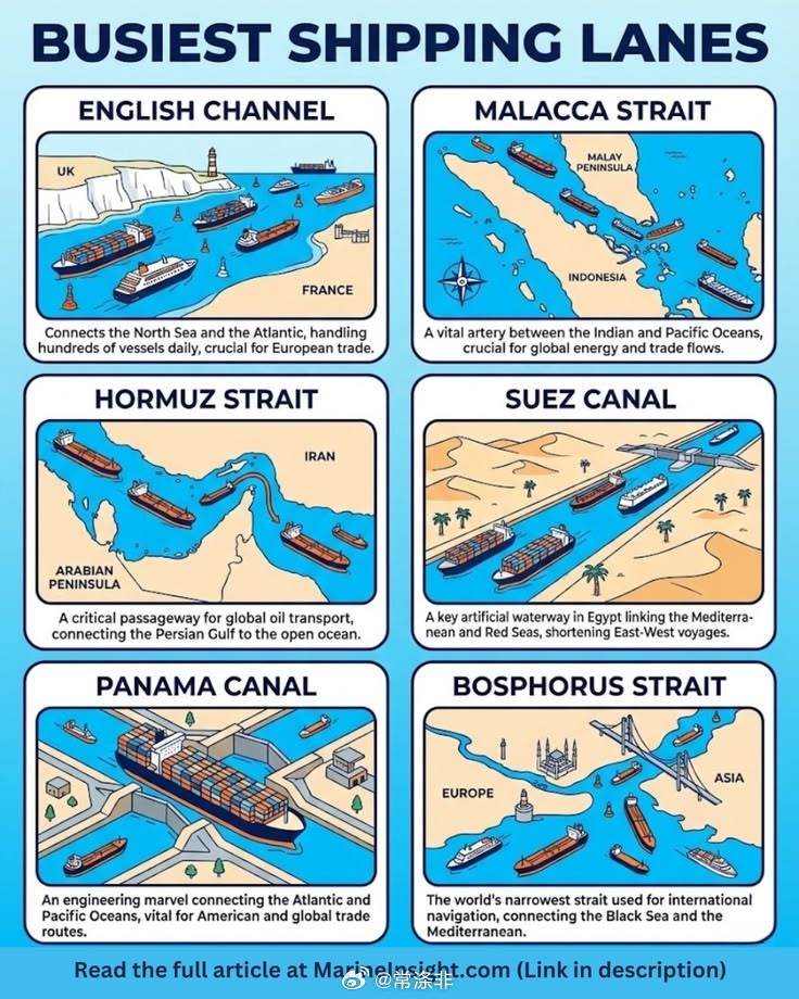 全球最繁忙的航道1.🇬🇧/🇫🇷 英吉利海峡 — 连接北海和大西洋2.🇮