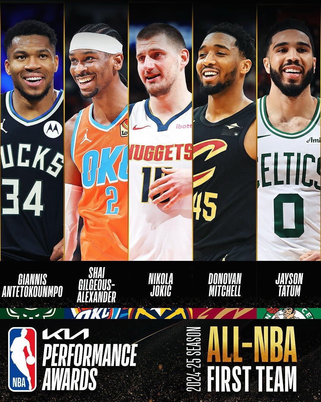 NBA官方公布了最佳阵容人选。一阵：字母哥、亚历山大、约基奇、米切尔、塔图姆。二