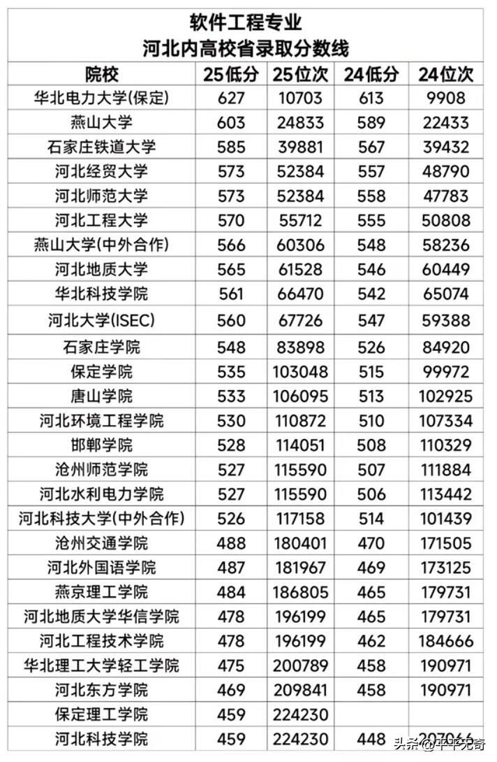 高考报志愿选专业可是个技术活，做好升学规划很重要。选专业不能只看热门，得结合自身