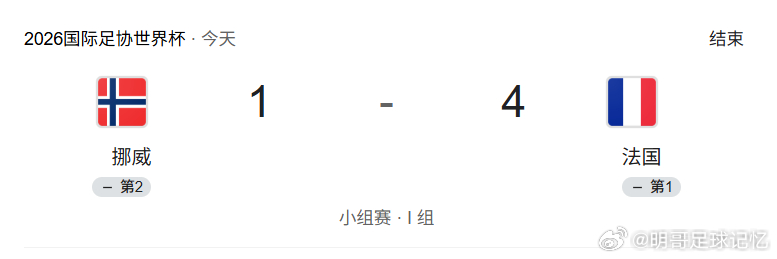 拿下！拿下！挪威1-4不敌法国笔分精准击中，塞尔加尔5-0大胜伊拉克 让胜方向稳
