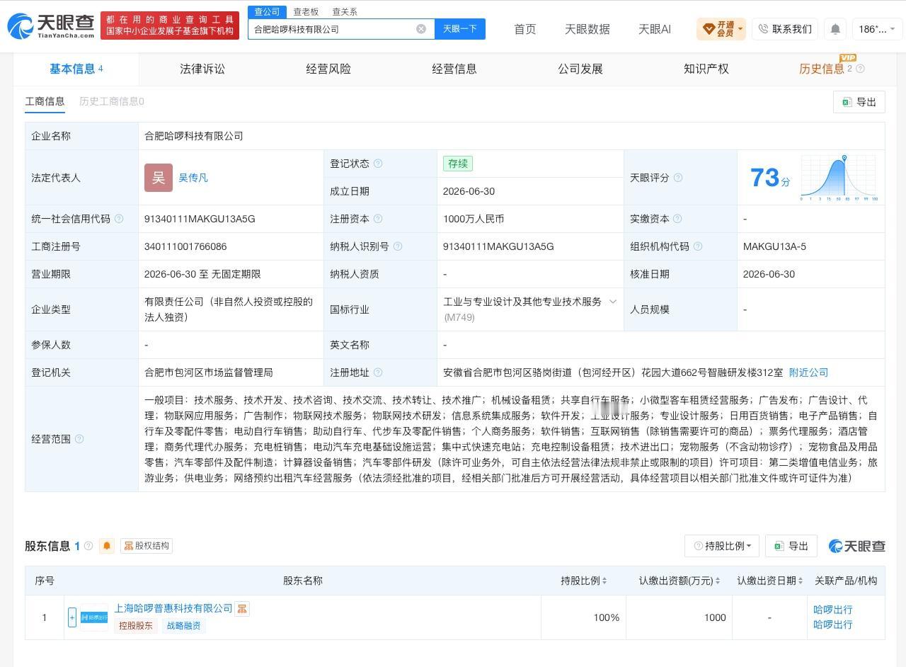 哈啰出行在合肥成立新公司 注册资本1000万
天眼查App显示，近日，合肥哈啰科