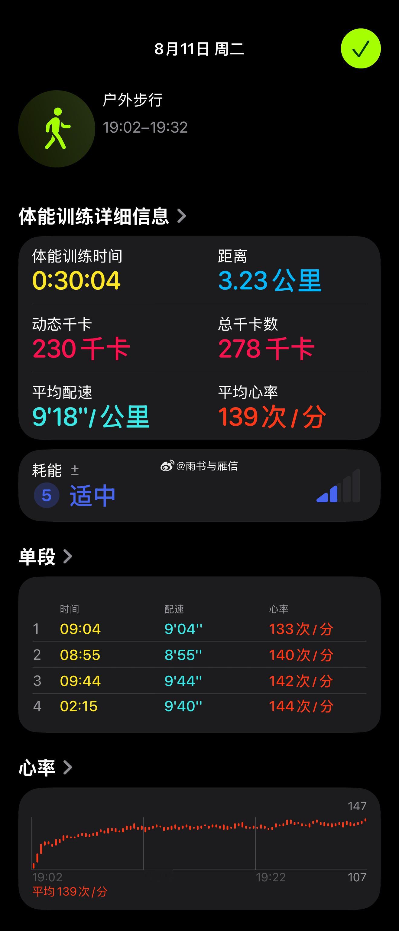 星巴克中国  30分钟步行3.23公里，平均心率139次/分，完成一场节奏适中的