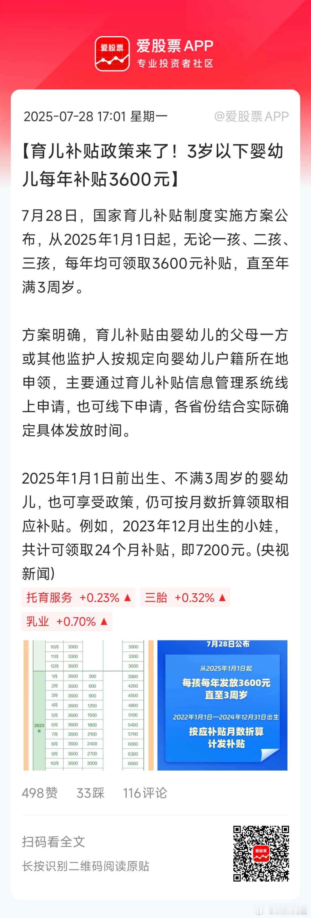 今晚热议焦点毫无疑问是这个育儿补贴。。金额看着不多，但确实是一种老百姓真正拿到手