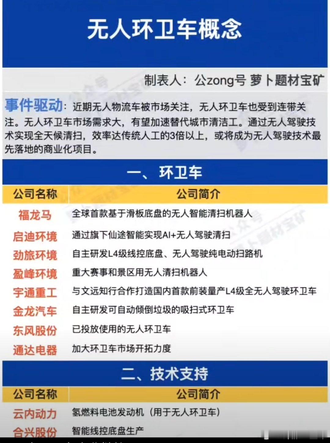 无人环卫车概念股名单A股 ​​​