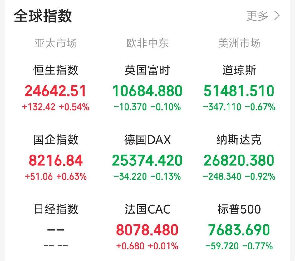 今天还要系好安全带吧！

昨天晚上还想着今天真的该开始维稳了，没想到隔夜外围又出
