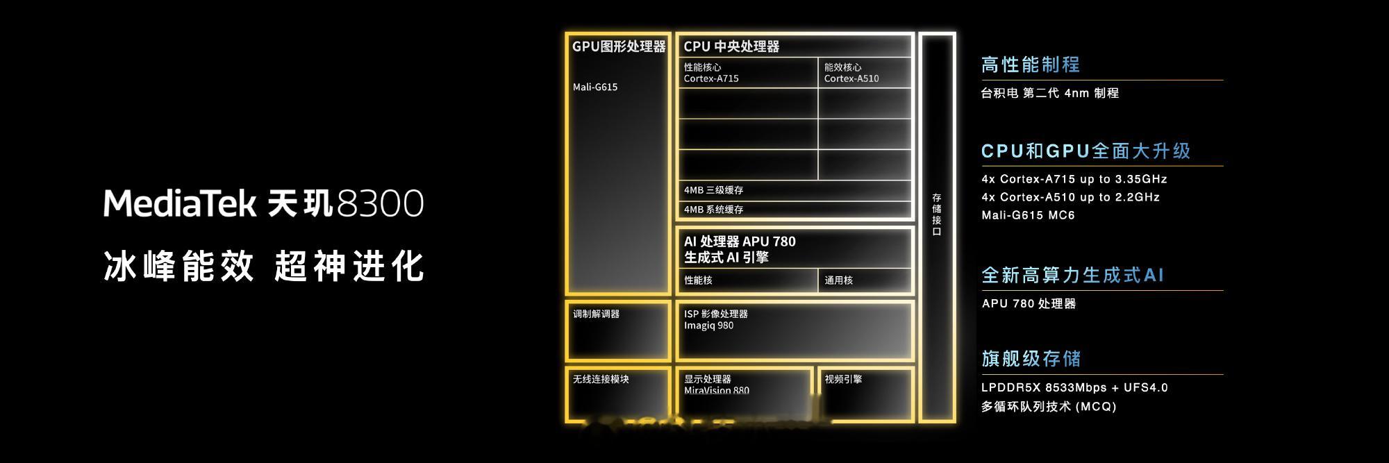 联发科 天玑 8300 采用了第二代 4nm 制程，CPU 部分包含 4 个 C