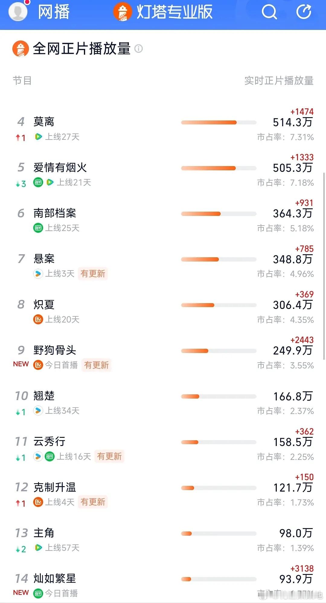 虞书欣张婧仪对打张婧仪、虞书欣 两大95🌸首播数据对比🈶 