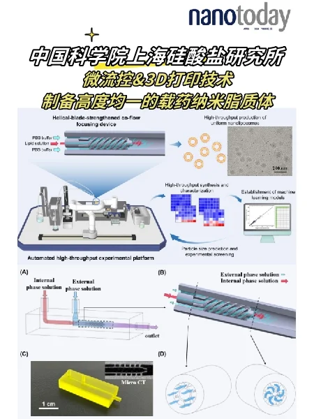 中科院上硅所：高度均一的载药纳米脂质体