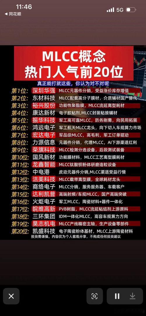 MLCC热度走高别只看器件！上游材料设备，隐藏哪些机会？随着AI算力、车载电子需
