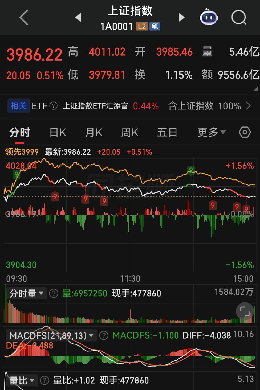 4000点关口拉锯战开启！下周一支撑/压力一目了然，精准走位全在这里！
 
各位