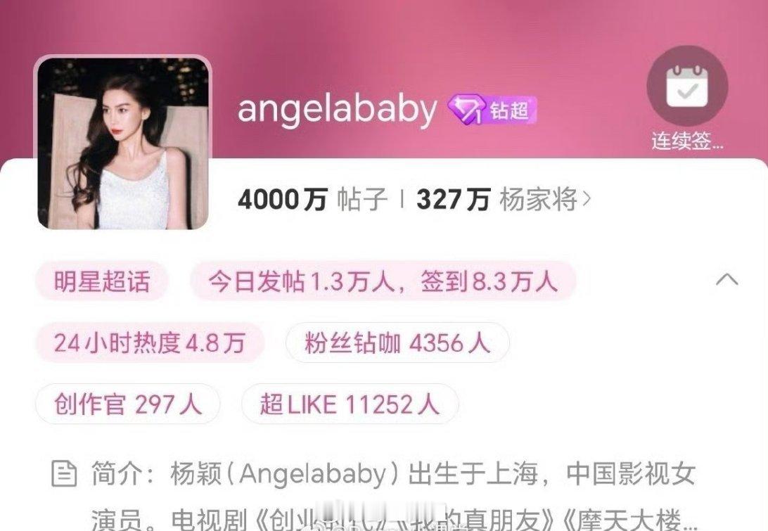 Angelababy的超话发帖破4000w了，超like破10000,虽然好久没
