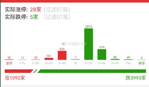 直接干成冰点数据 