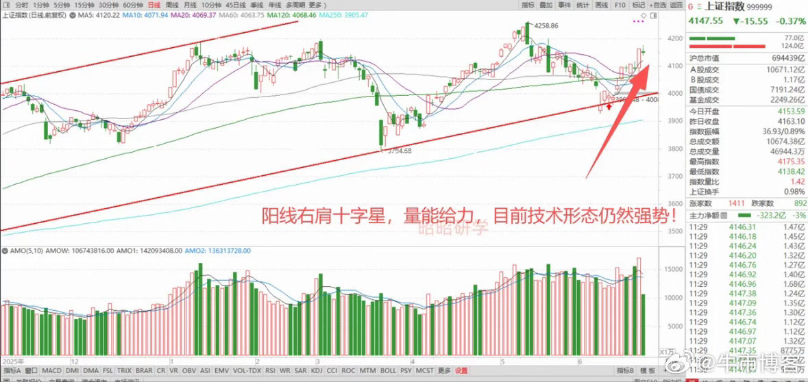 美股科技股跳水，韩国股市暴跌到熔断，A股却涨了股票跌了指数，后市行情怎么看？ 1