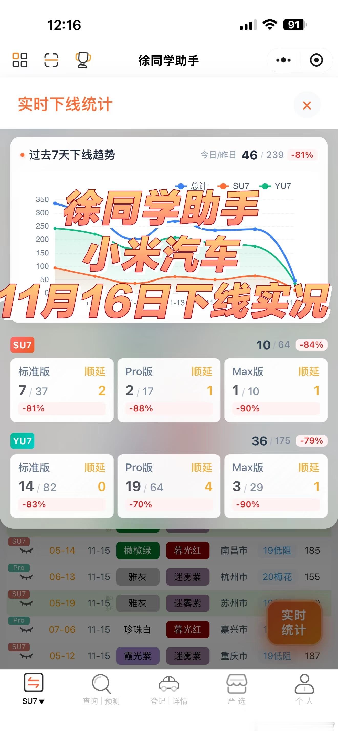 小米汽车（11月16日）下线实况小米汽车即将升级新一代XLA端到端架构，预计下个