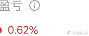a股收工了，今日+0.62％,下午没开仓 。 