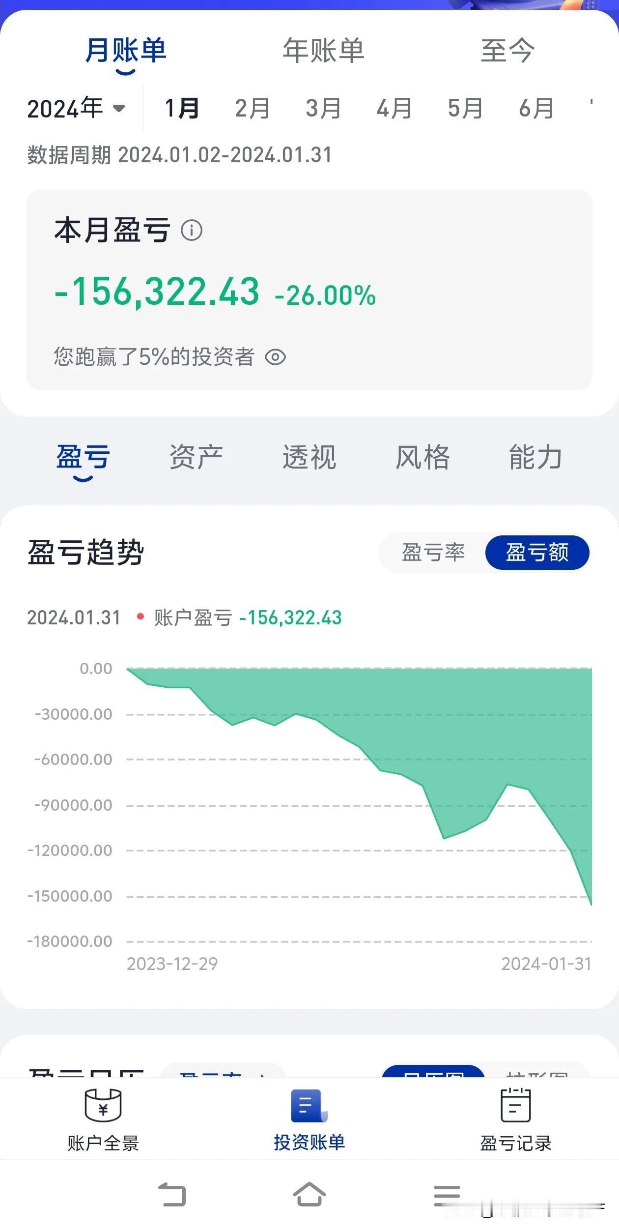 这几天的暴跌就让我想到了2024年一月份我的股票账户，打开一看真的掺目忍睹。一月