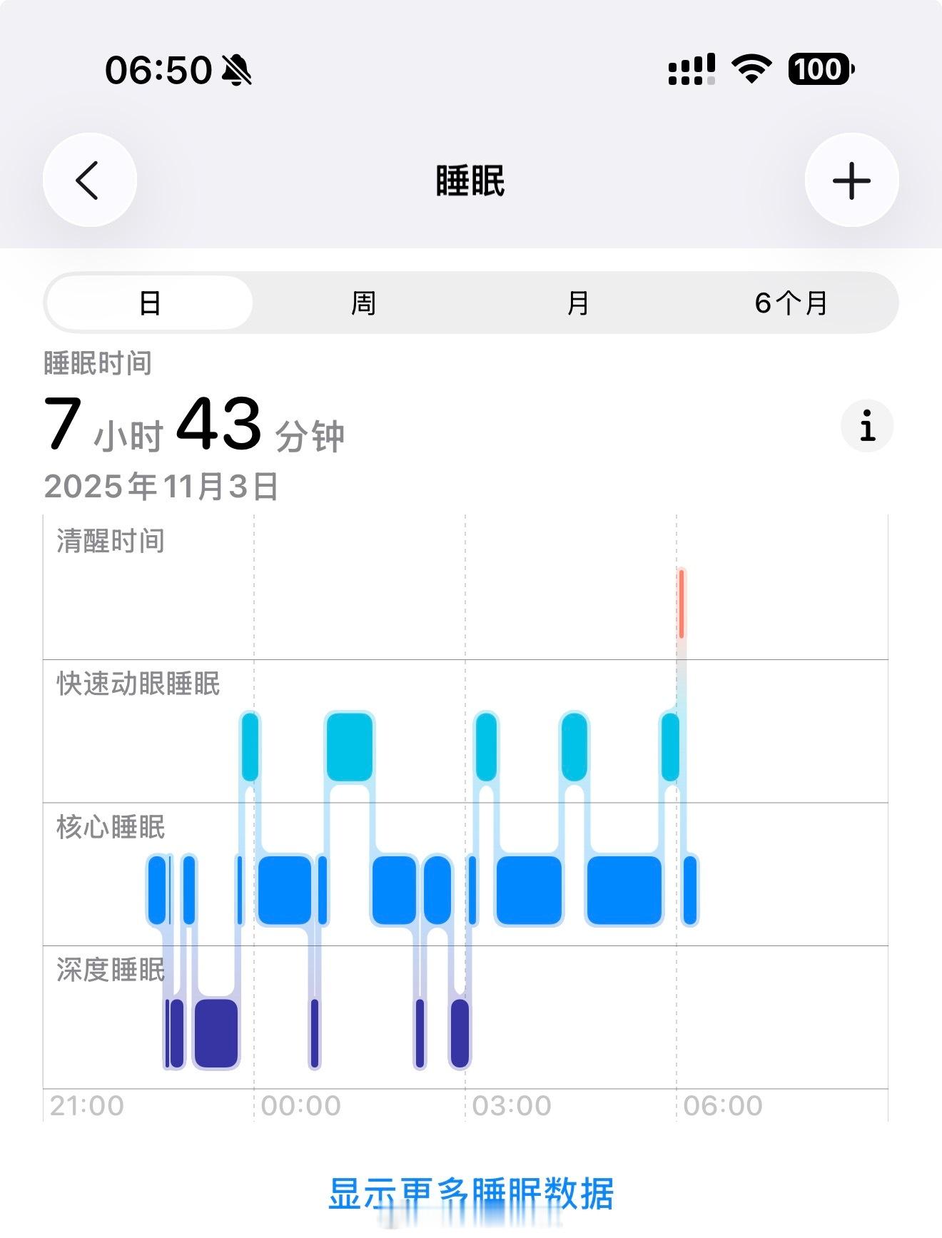 昨晚睡的好吗？11月第一个工作日，早晨[太阳] ​​​