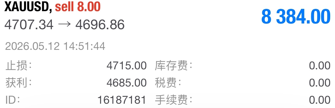 4708附近空单在4696下车吃下百点利润，实盘里大家的出场点位其实都不一样：有