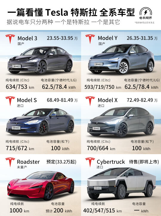 一篇看懂📚 Tesla 特斯拉 全系车型🚗