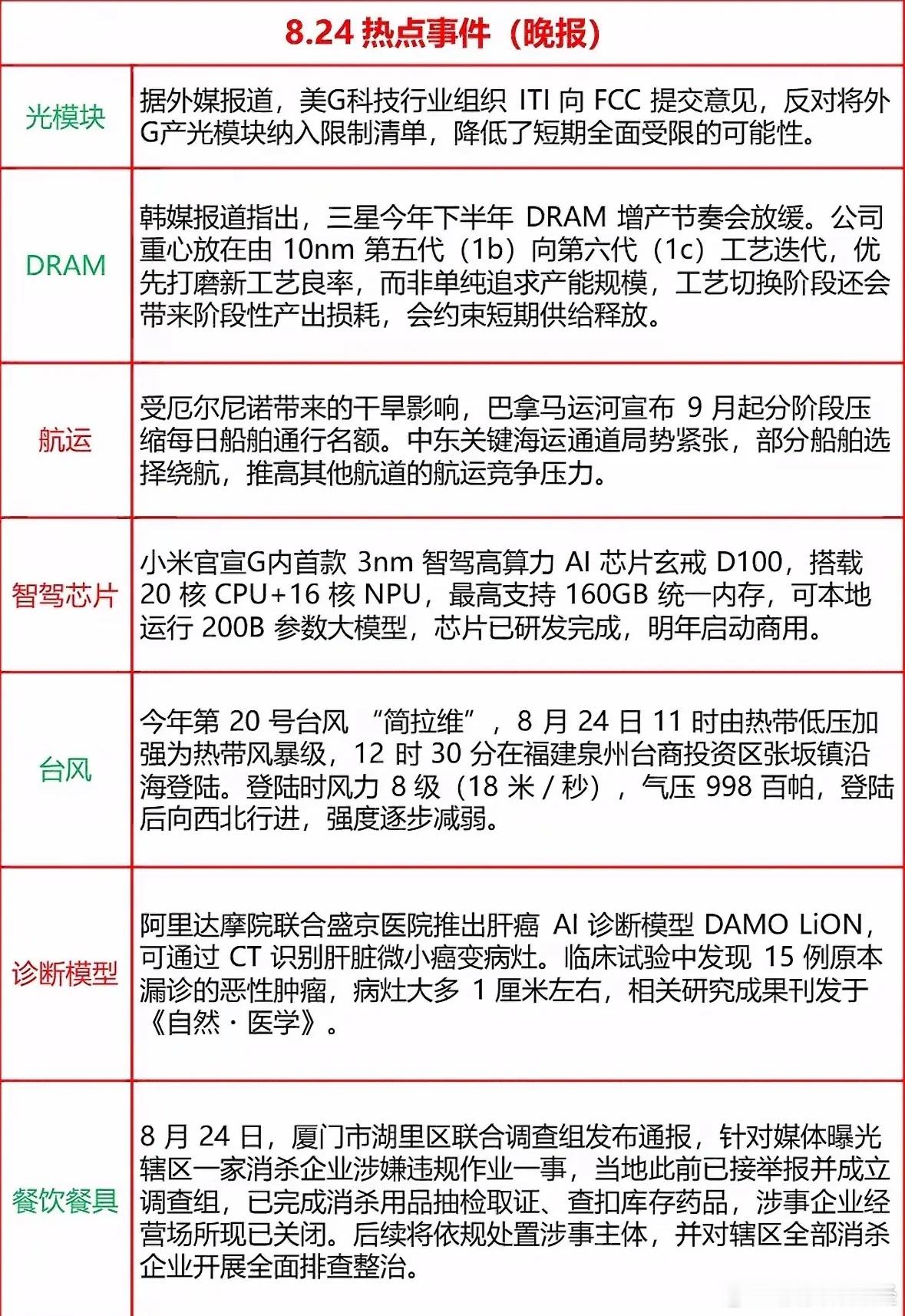 8月24日晚间热报 