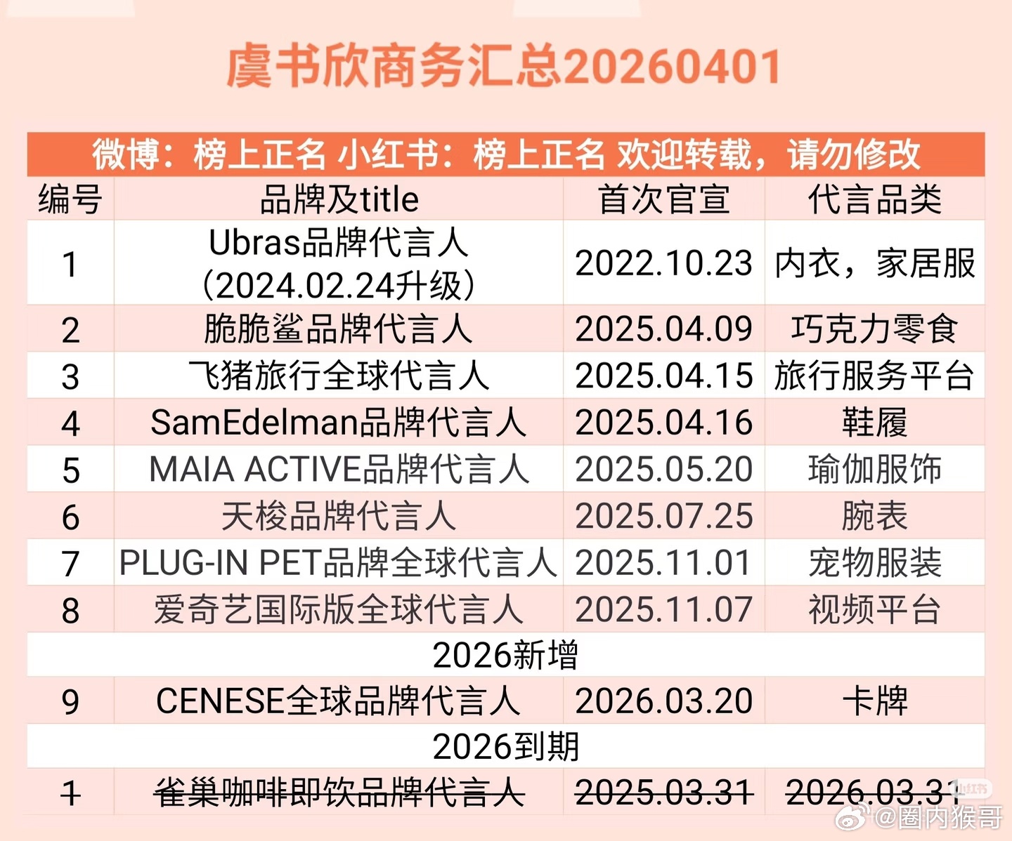 虞书欣已经不是脆脆鲨代言人，只剩8个商务了客服这关键字加粗加亮的回复怎么看起来很
