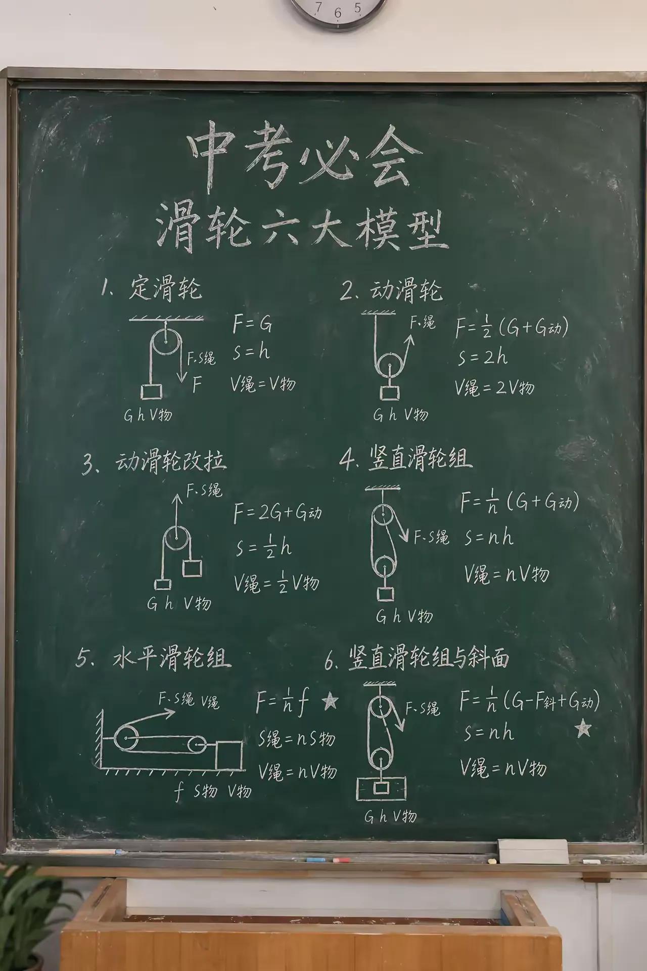 滑轮六大模型