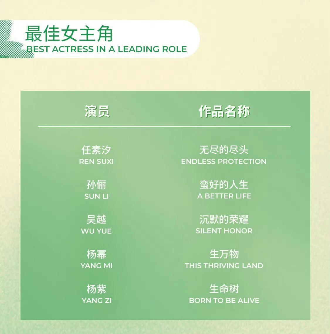 今年白玉兰最佳男女主角 押谁？2026白玉兰奖