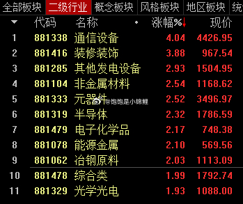 板块轮换，很多强势票和板块都跟着大盘在调整，所以只要止损位不到，安心持有就行！股
