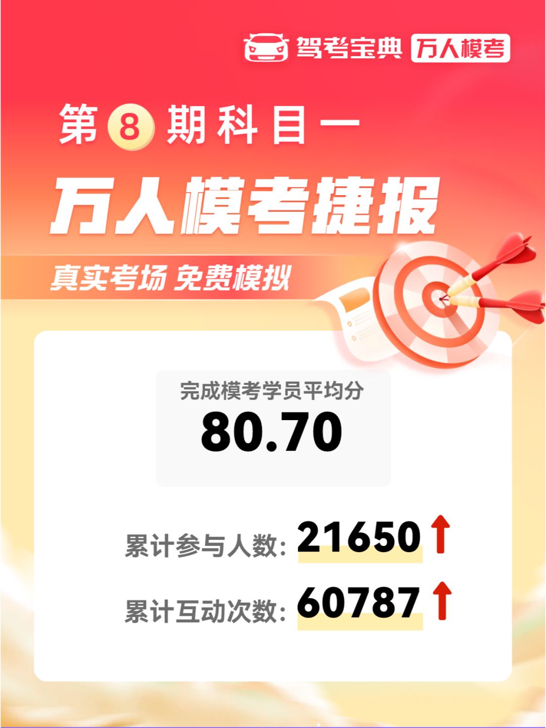 第⑧期科目一万人模考捷报来啦！速看！