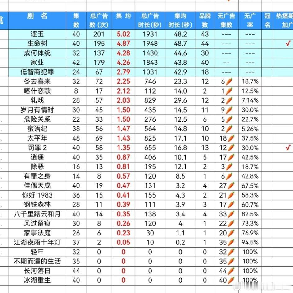 张新成丁禹兮南部档案大结局 全剧有广！是桃今年继《生命树》《成何体统》《逐玉》《