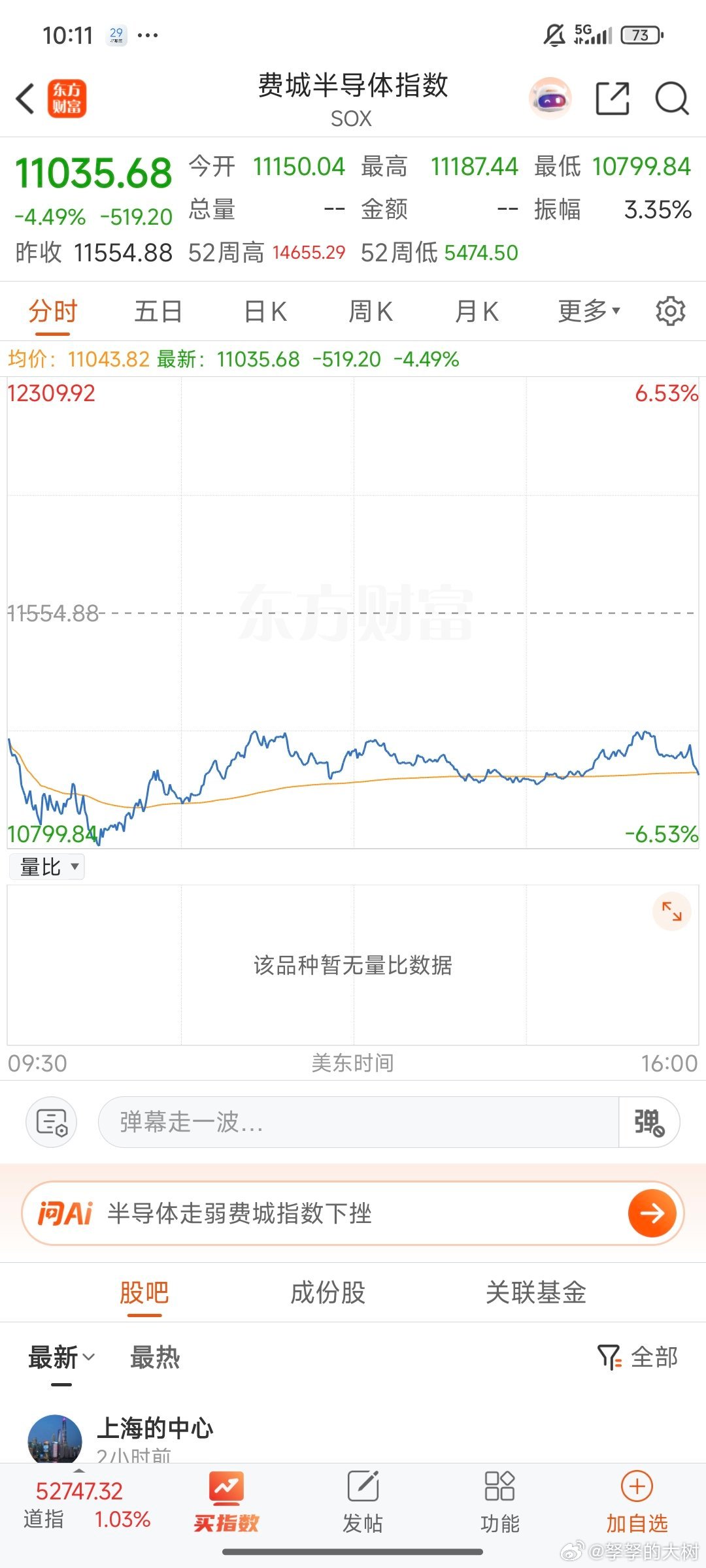 全球芯片方向各种崩盘式下跌，这一波埋了太多人了，不管是散户还是专业的机构。 