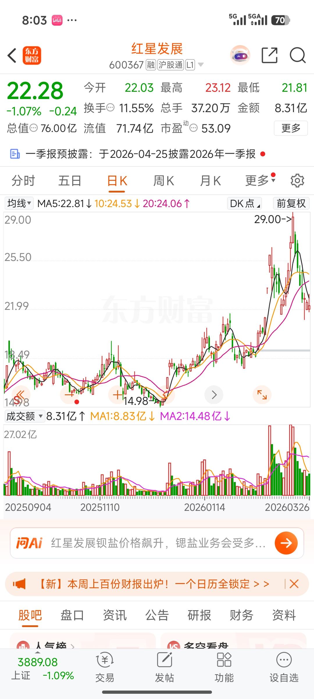 三重概念共振！红星发展迎业绩爆发期
 
3月24日国内硫磺价格直冲5700元/吨