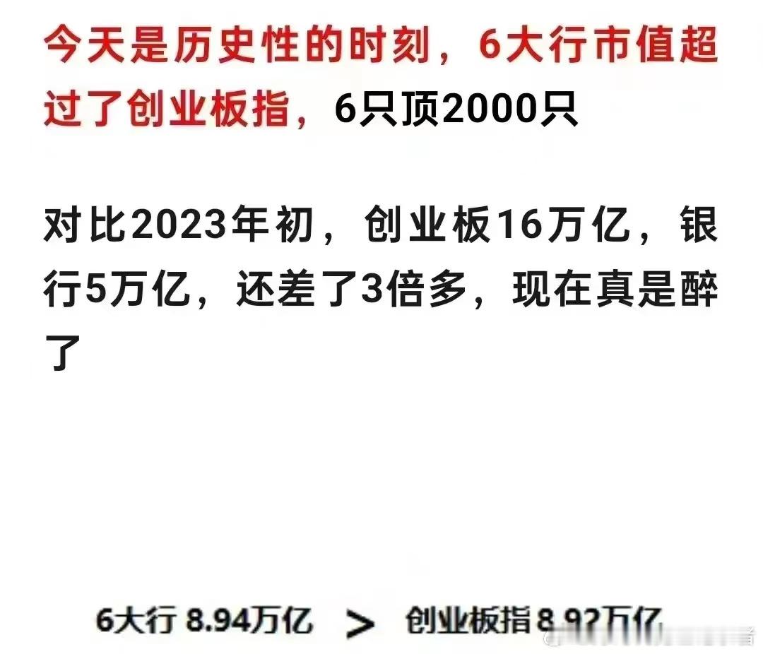 六大行撑起股市半边天，堪称股市市值的中流砥柱！ ​​​