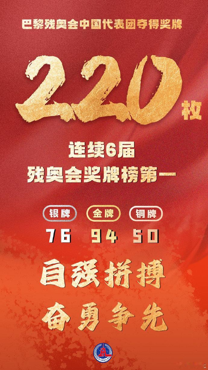 【传递祝贺！#中国残奥军团94金76银50铜收官#】巴黎残奥会中国体育代表团，9