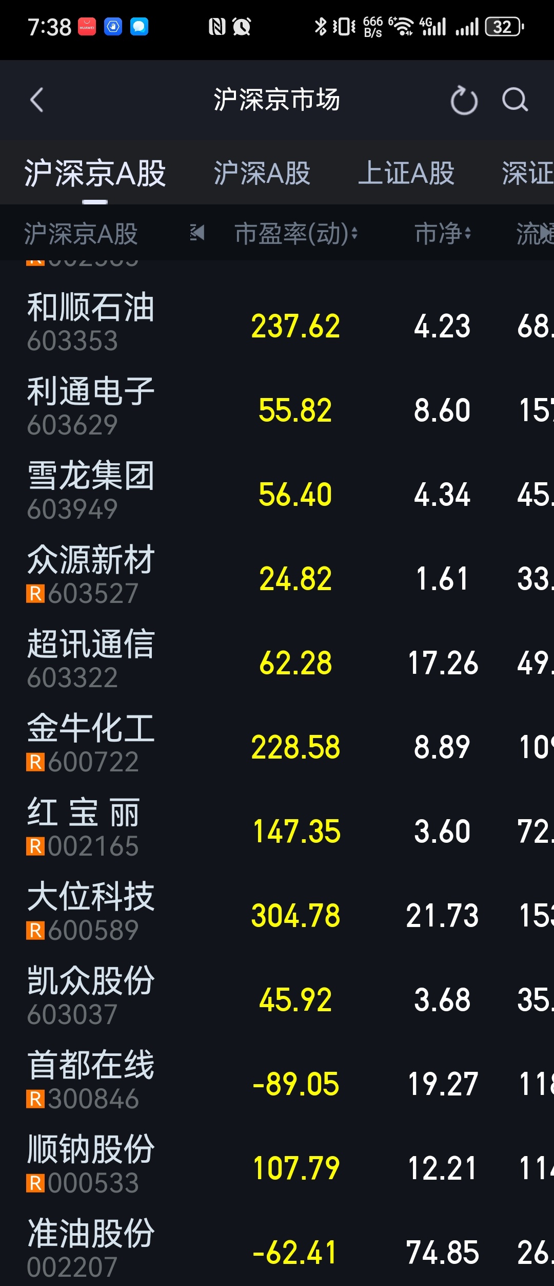 看看跌幅榜靠前的动态PE，好像没冤枉的。 