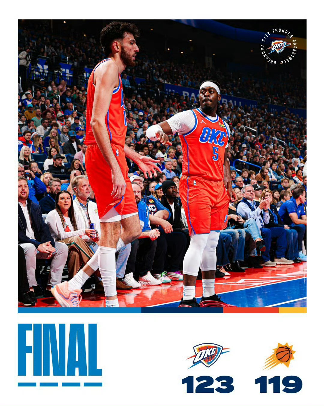 雷霆11连胜雷霆123-119险胜太阳 豪取11连胜。雷霆方面，亚历山大37分3