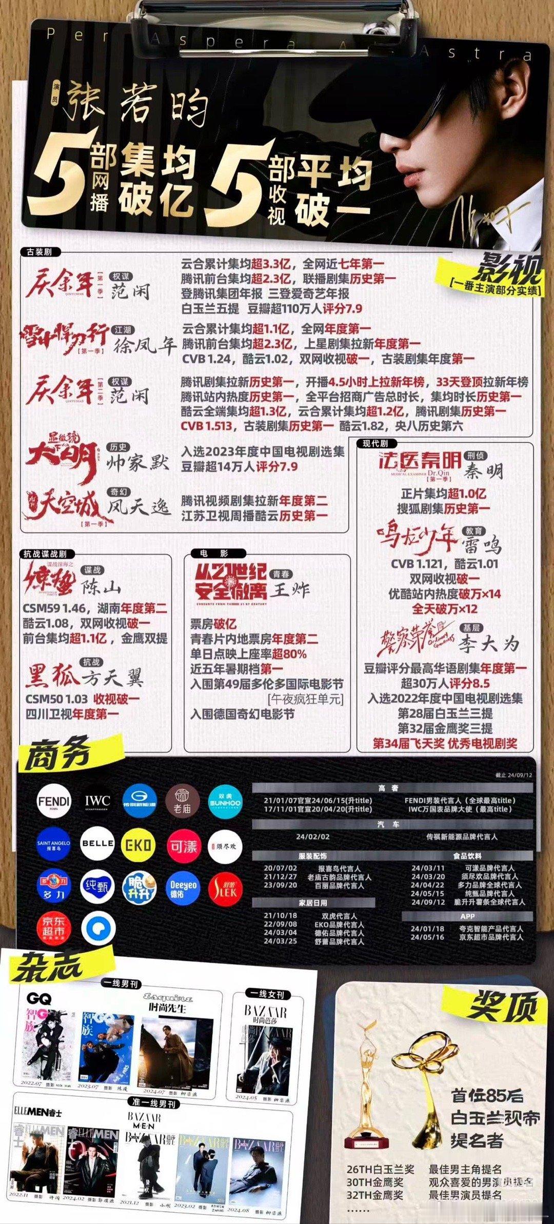 张若昀主演千里江山图张若昀可以的，生里面实绩天花板了，爆款很多，路人盘扎实，自带