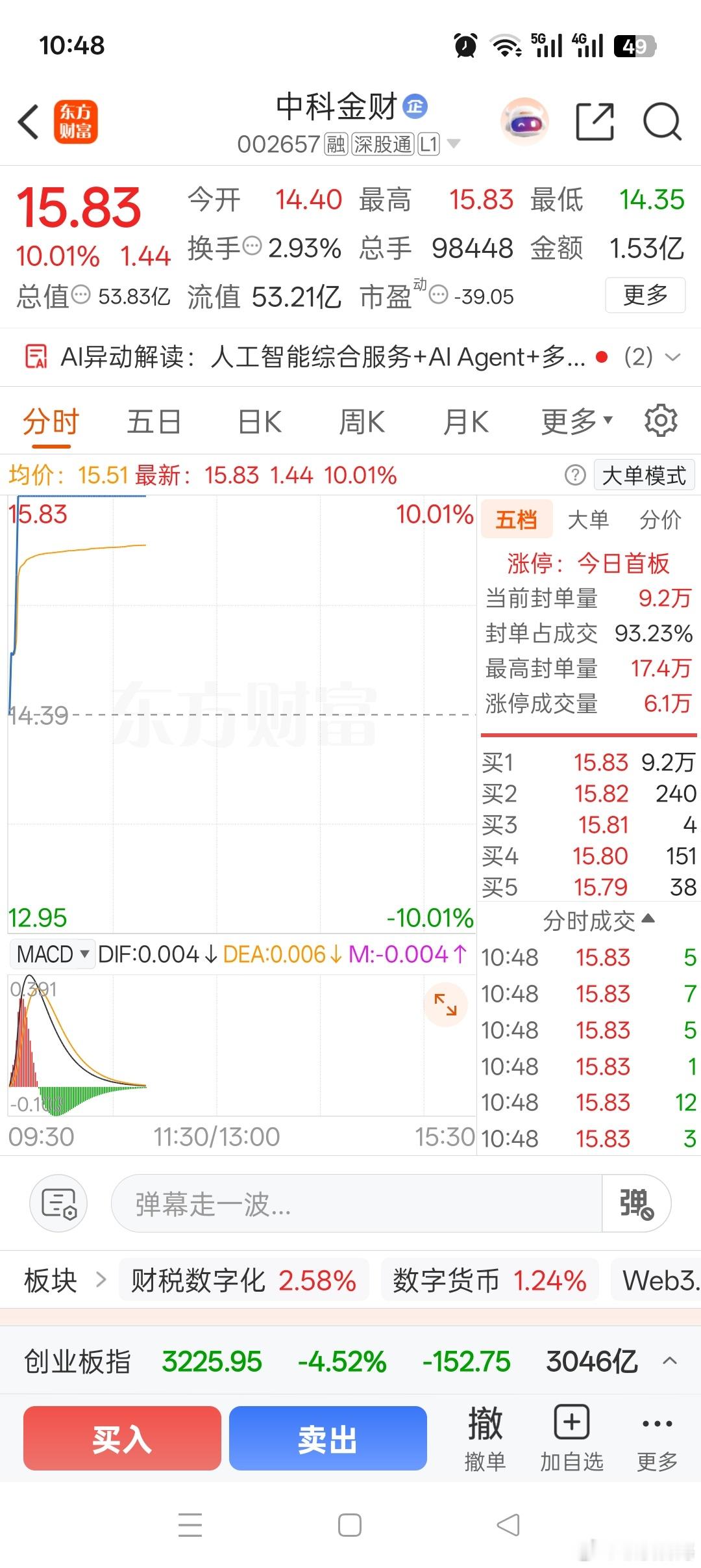 中科金财涨停，有多少买入的？可以给自己奖励了…… 