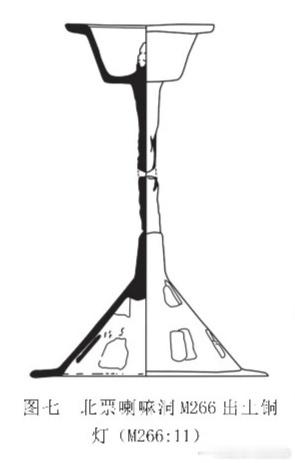 魏晋考古 考古与文物 ‖ 吴小平、周楚懿：论辽东湾三燕时期墓葬所出汉式日用铜器网