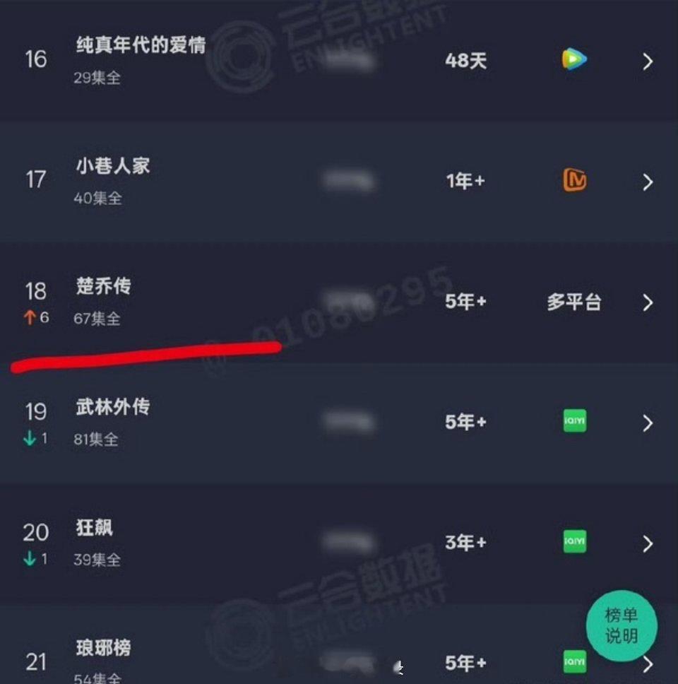 丽的楚乔留下了女将军典范，某人的白某留下了驼背秃头😂 