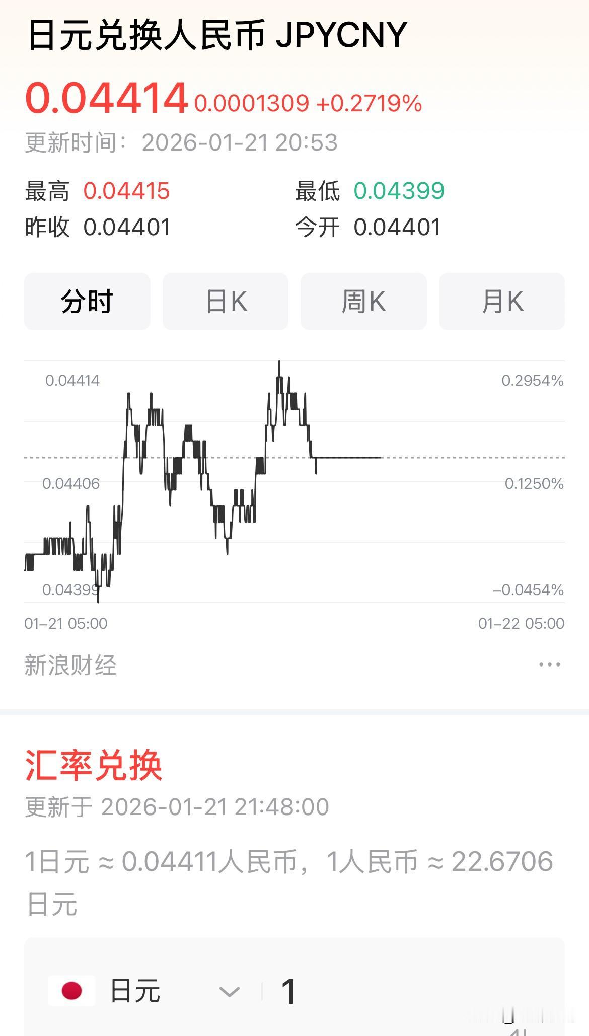 日本经济大崩盘？日元破180、股市暴跌2%、GDP六季首缩！

2026年1月2