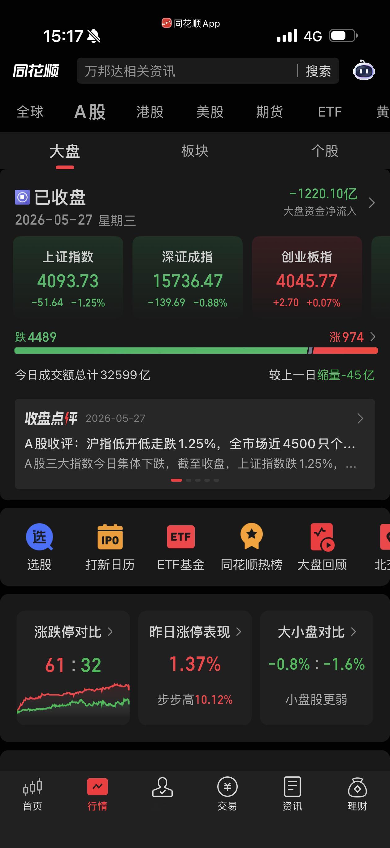 4400家下跌，行情割裂！半导体方向也在边拉边派筹码了！ 