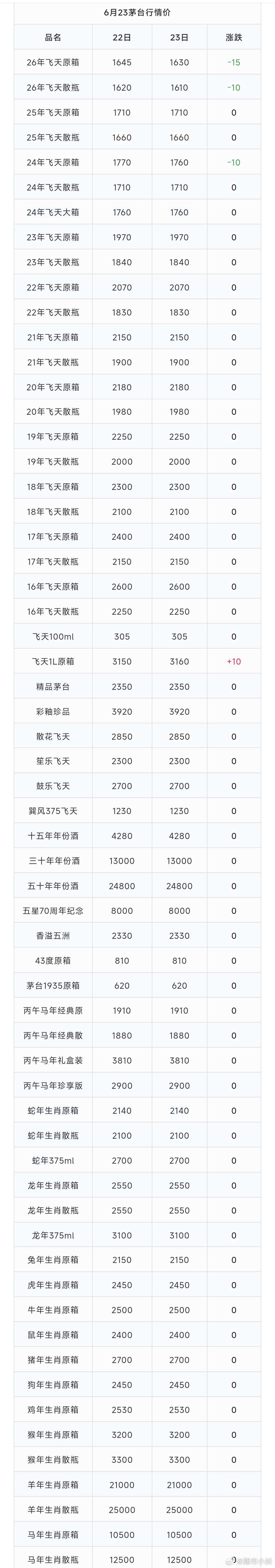 茅台现货价格 