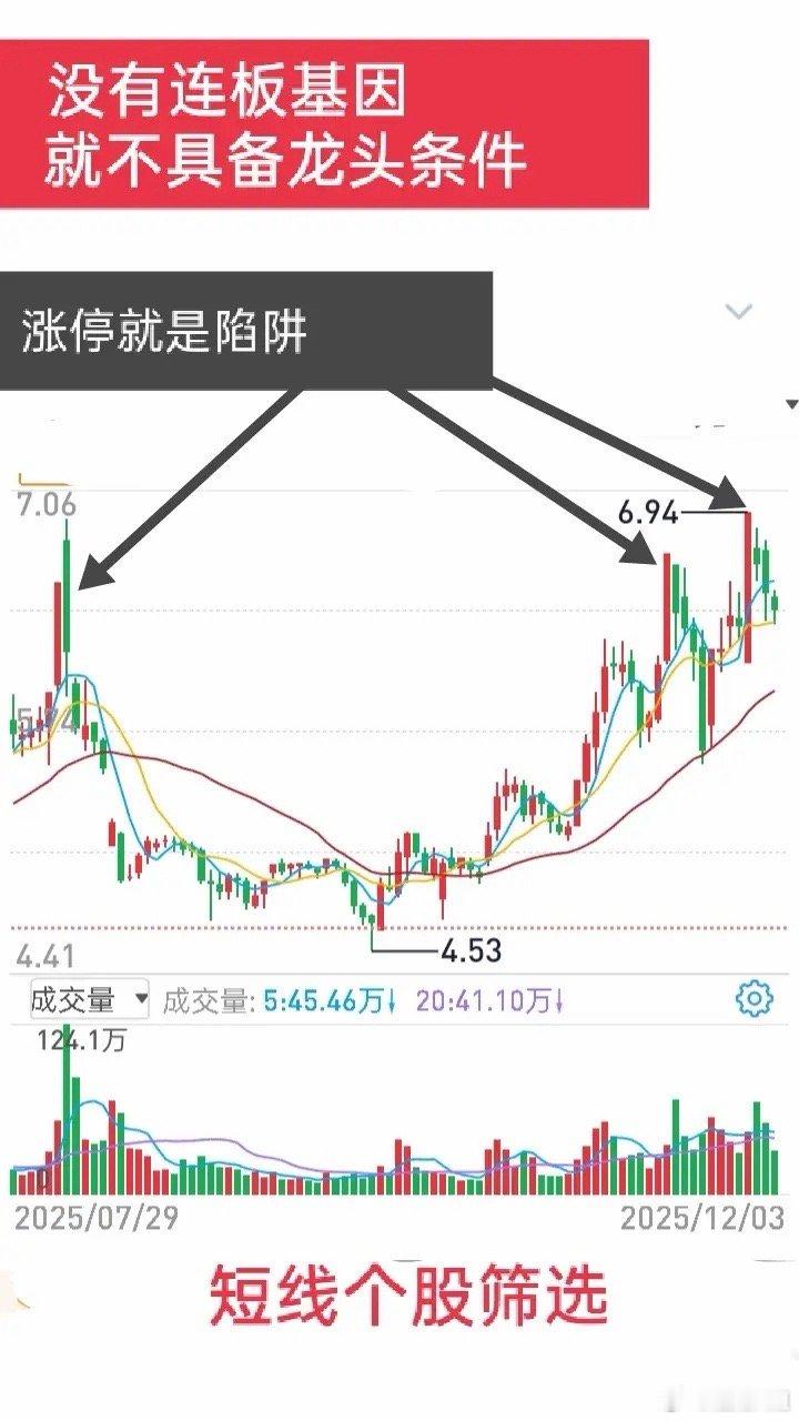 做短线打首板，关键是避开坑股，多盯有涨停基因的票。知识技能攒得越多，越能少踩坑、