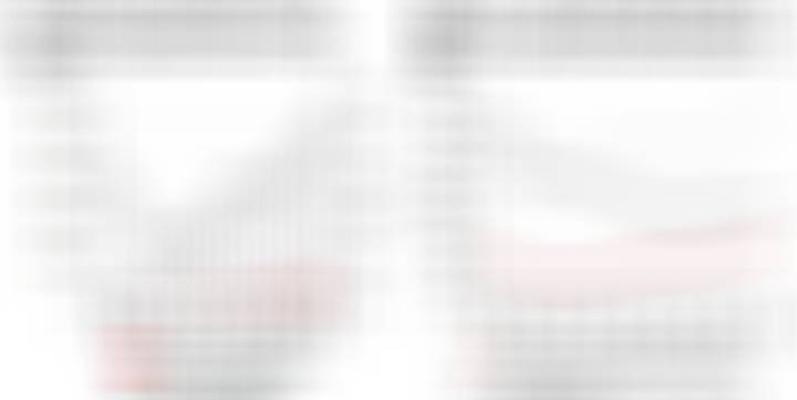 汇丰：沪深300成分股的海外业务收入占比虽在2024年提升至11.7%，但其国际
