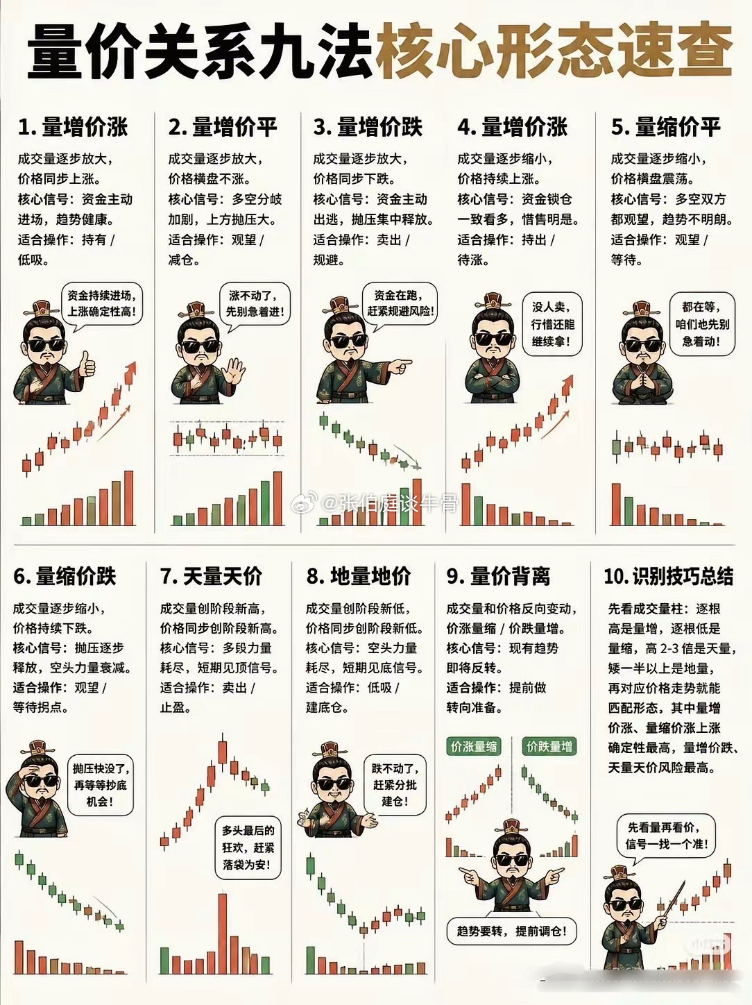 股市量价关系九法速查指南，助你精准投资！ 