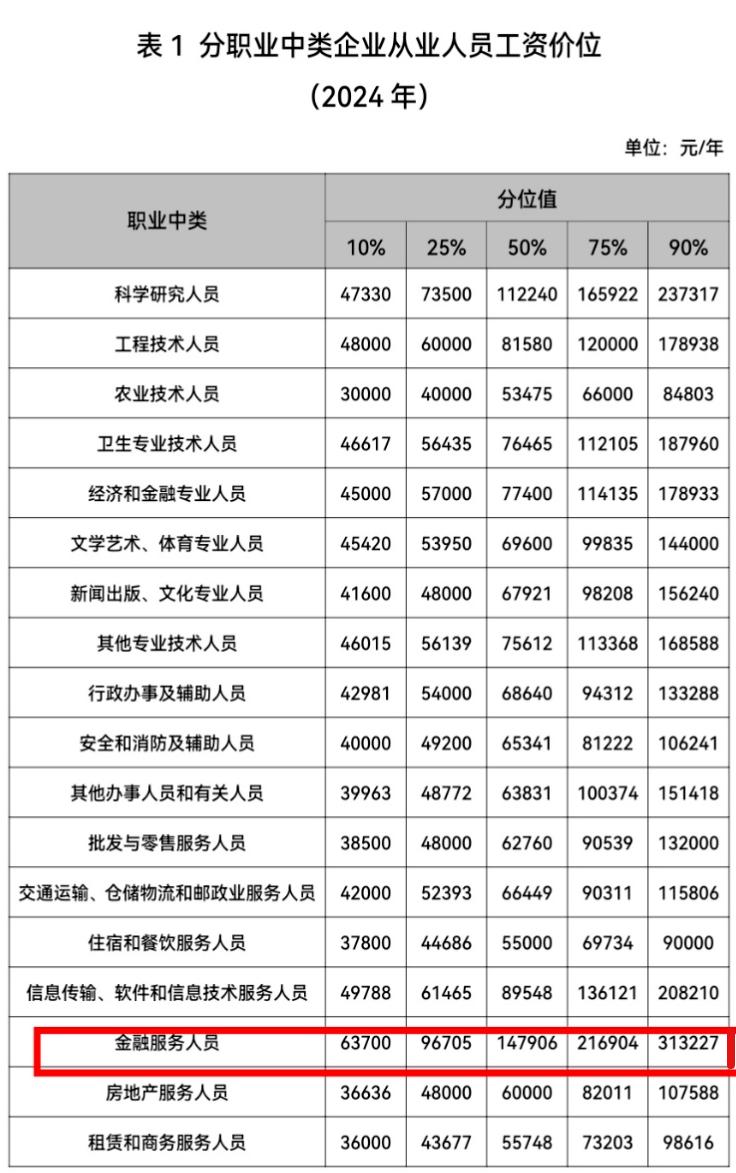 又到一年盘账时，咱们昆山打工人忍不住又开始琢磨：今年到底挣了多少？到底干啥行业最