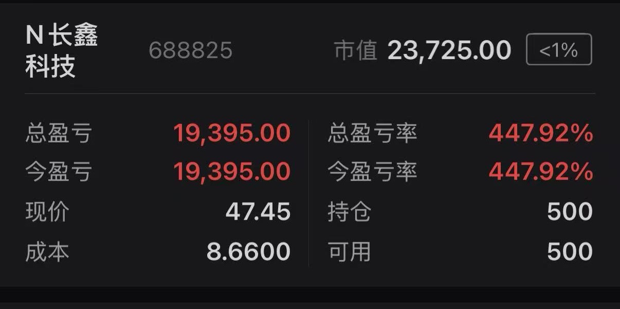 中签500 股，开盘不久就卖了。中午点外卖加个鸡腿🍗。 