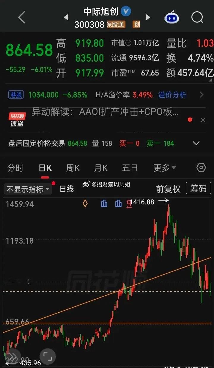 【每日观察2026.08.10】在总成交额25387亿比上个交易日缩量1447亿
