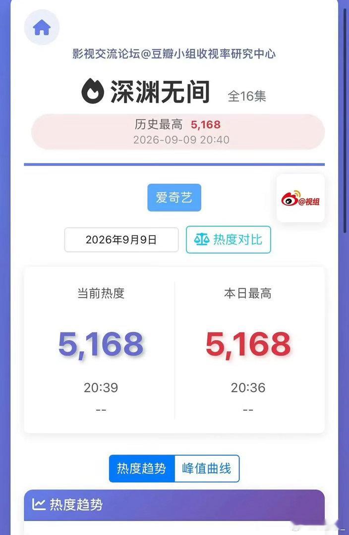 扛招商的神～～～🥴 ​​​